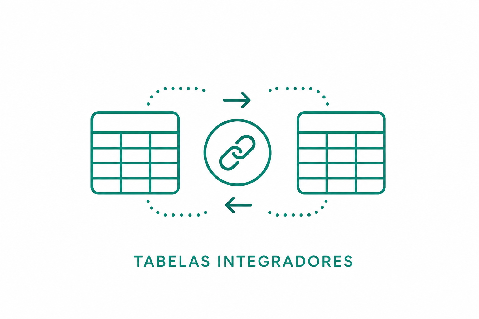 Integração
